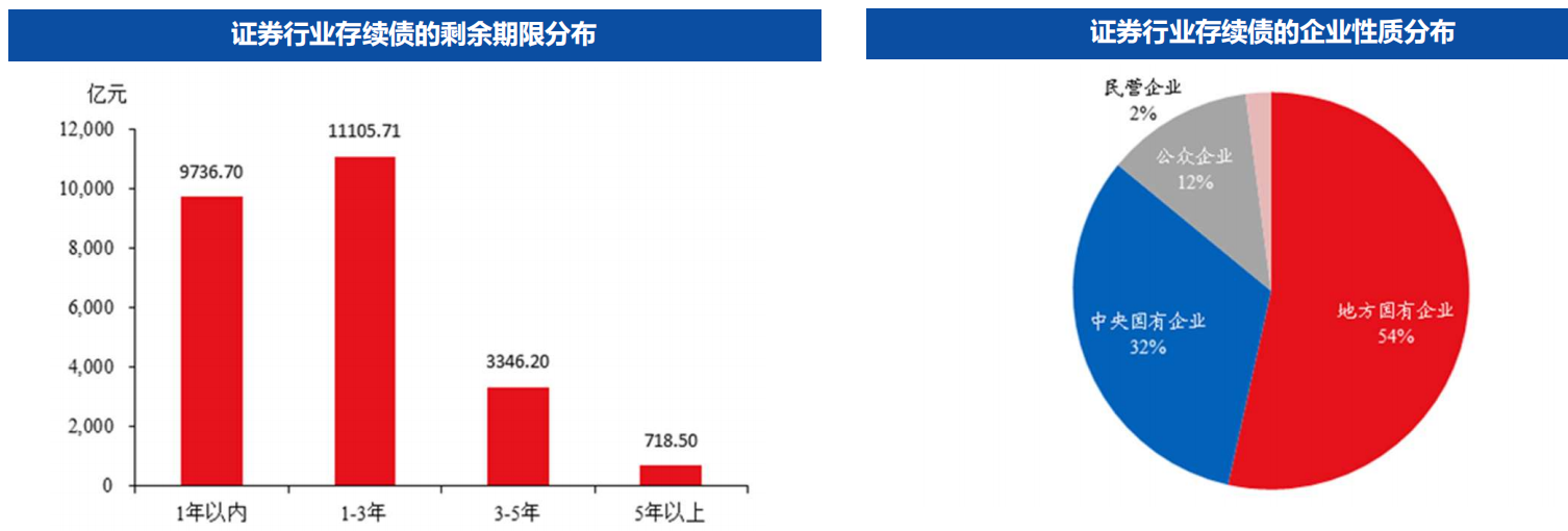 13日交易所信用（非金）债券成交额最高的三只债券为22鄂交Y1、24蜀道Y4、24拱国控