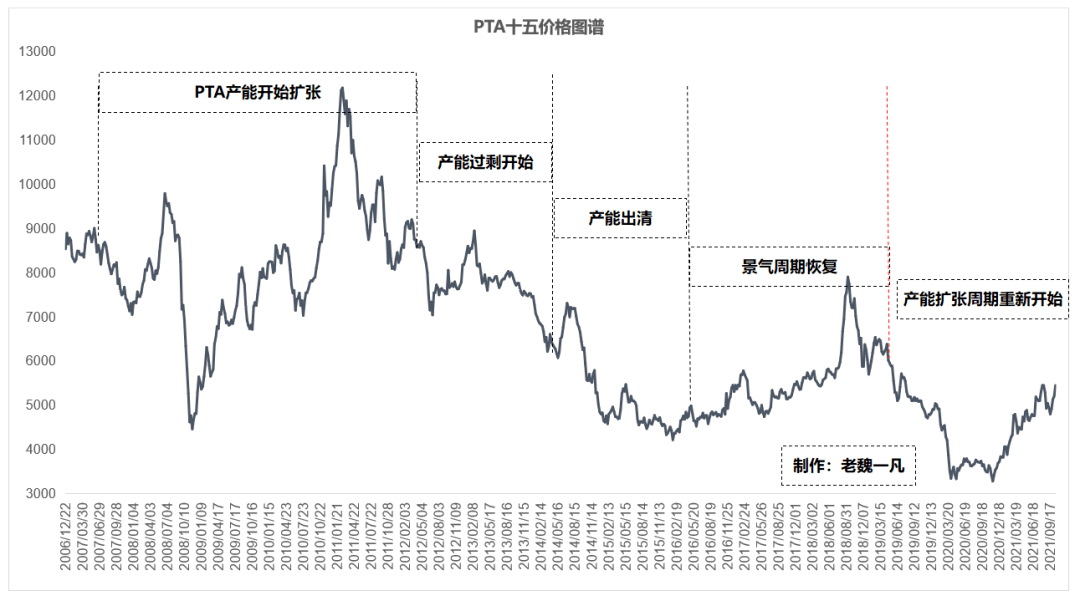 8月13日PTA期货持仓龙虎榜分析：空方离场情绪强于多方