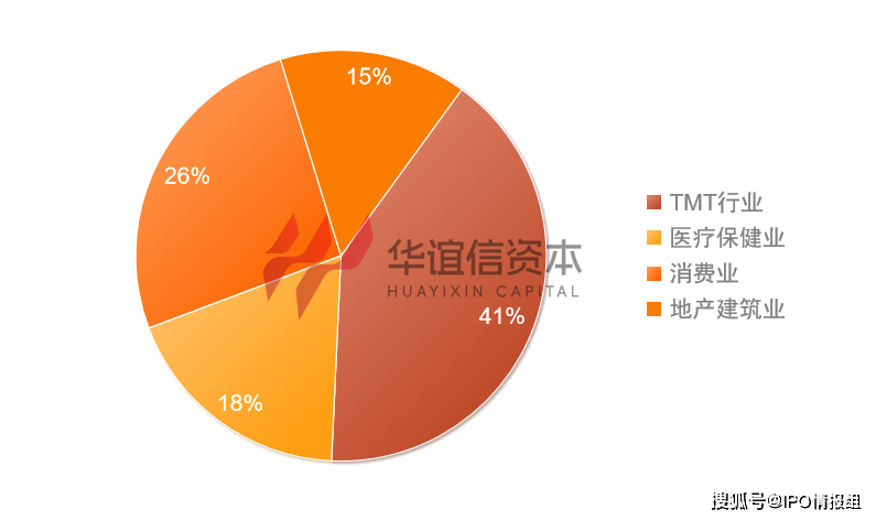 地平线港股IPO获证监会备案