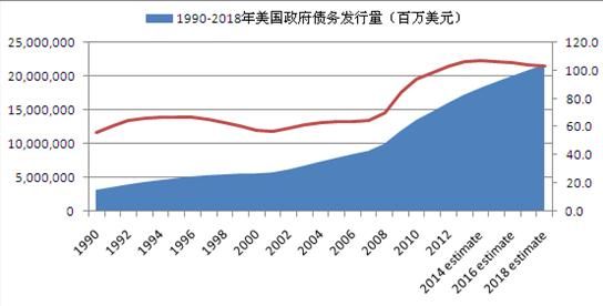 泰国家庭债务占GDP比例为91%