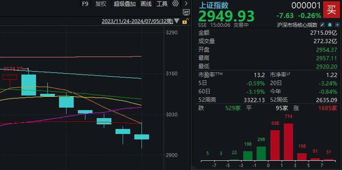 央行：7月末社会融资规模存量为395.72万亿元 同比增长8.2%