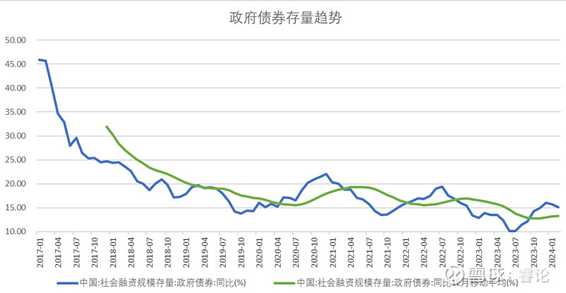 央行：7月末广义货币(M2)余额303.31万亿元 同比增长6.3%