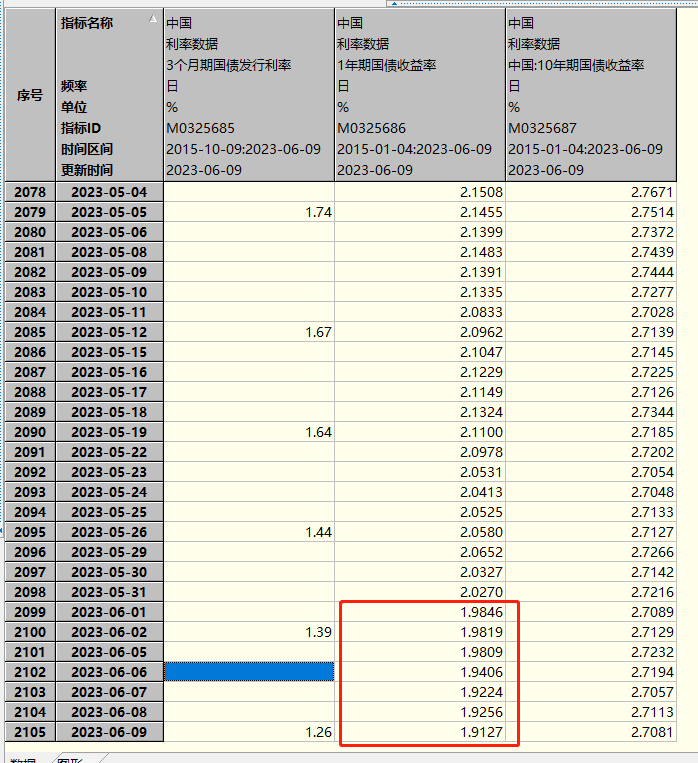 8月13日证券之星午间消息汇总：多地中小银行下调存款利率