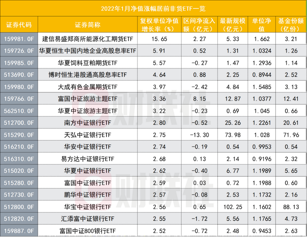 【ETF观察】8月12日股票ETF净流出12.87亿元