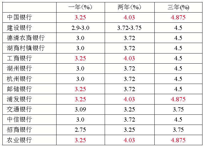 8月13日证券之星午间消息汇总：多地中小银行下调存款利率