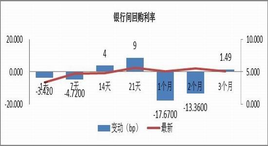 8月13日利率债市场收益率涨跌互现