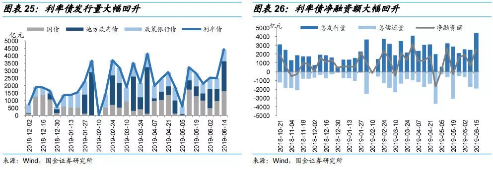 8月13日利率债市场收益率涨跌互现