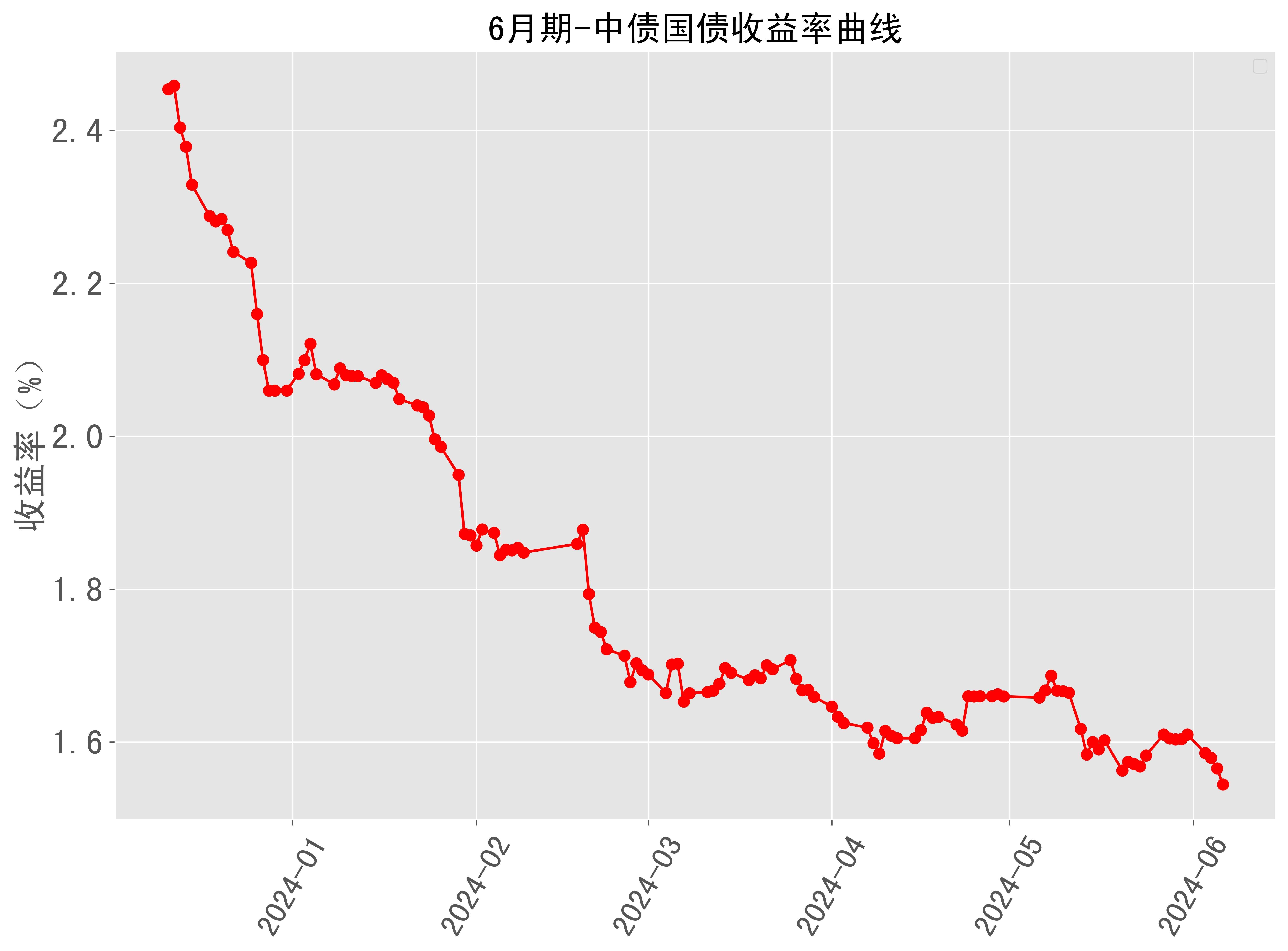 银行间主要利率债收益率降幅扩大