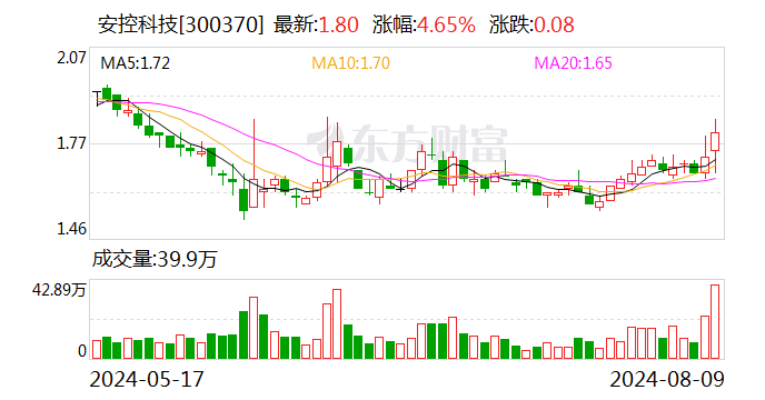 稳健医疗：8月12日召开董事会会议