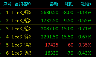 （2024年8月14日）今日沪铜期货和伦铜最新价格行情查询