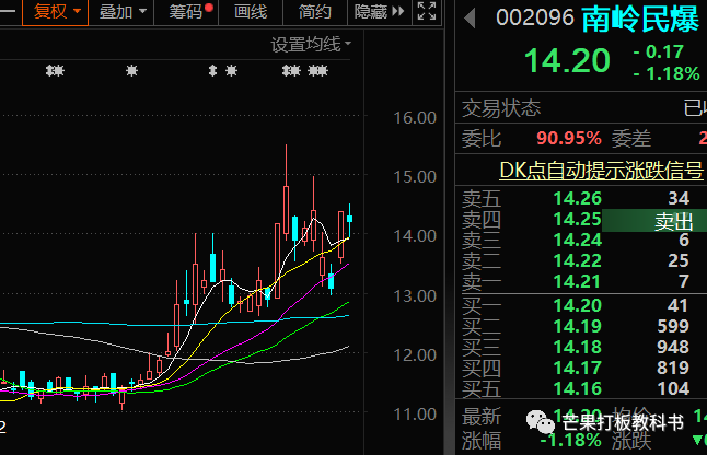 声迅股份最新筹码趋于集中