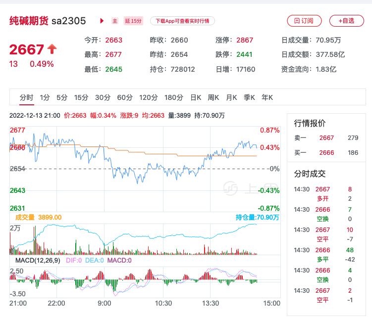 （2024年8月14日）今日纯碱期货最新价格行情查询