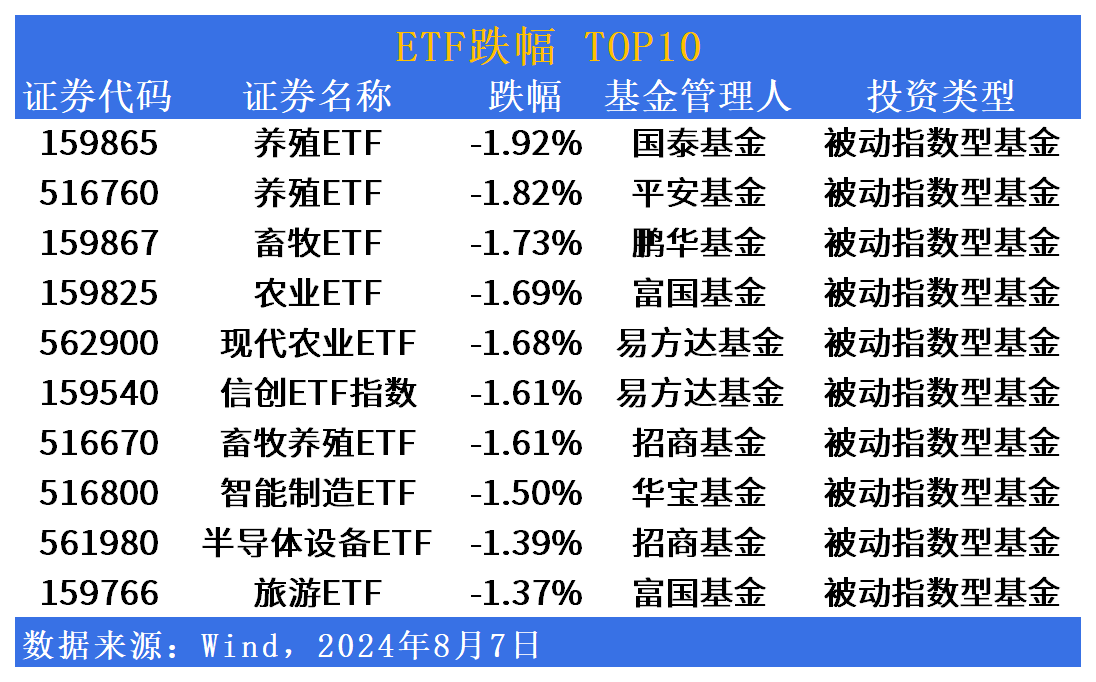 5月份农业和畜牧业产出价格指数上涨6.3%