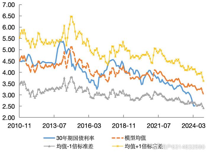 银行间主要利率债收益率持续下行