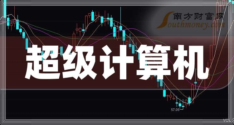 中科曙光：2024年半年度净利润约5.58亿元，同比增加2.43%