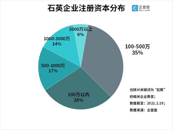 泰商业部预计新企业注册数量将增加