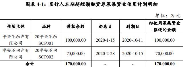 交易商协会：7月债务融资工具发行1024只，规模合计9414亿元