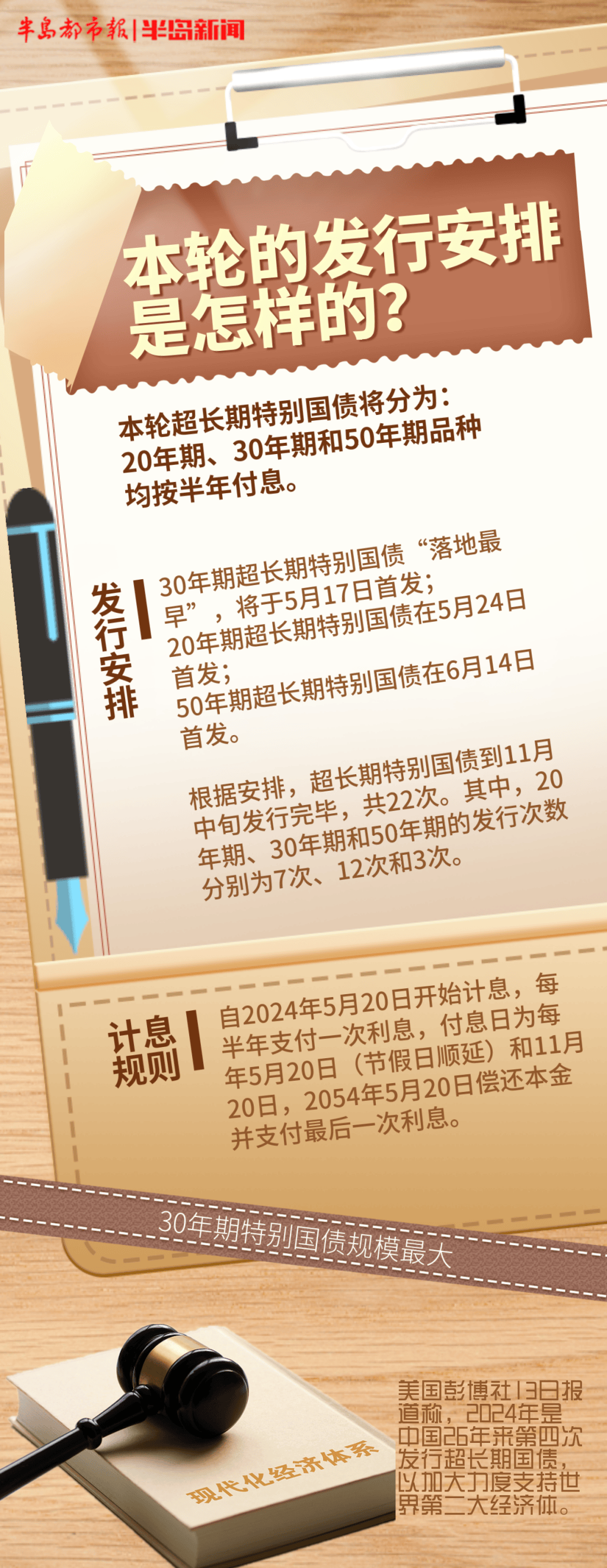 财政部拟第二次续发行2024年超长期特别国债