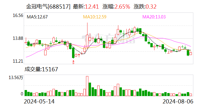 安靠智电：预中标约3159.44万元南方电网招标项目