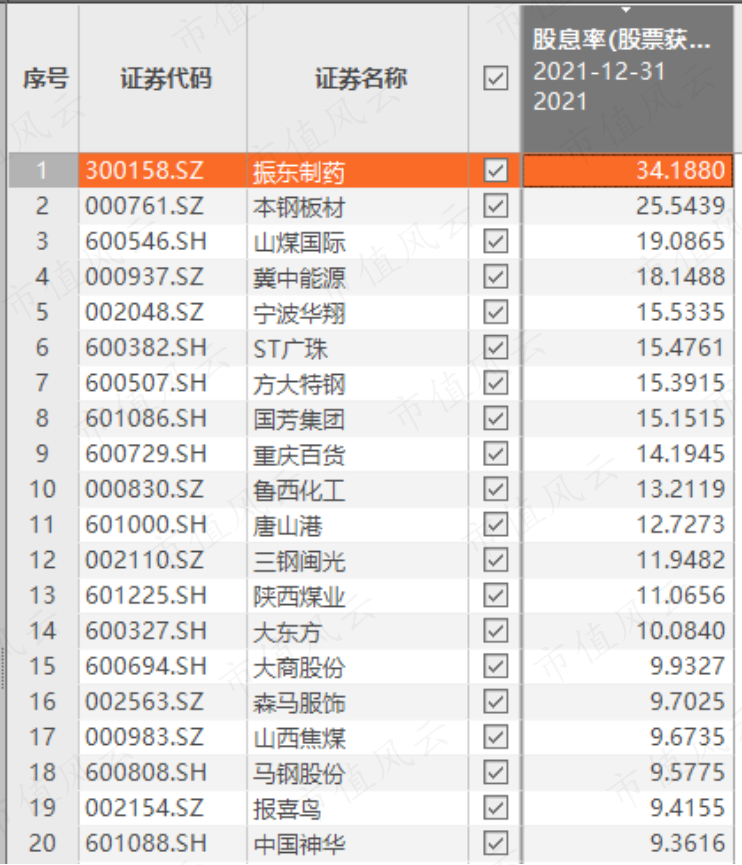 58家公司公布半年度分红方案