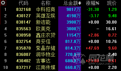 新三板创新层公司中科股份新增专利信息授权：“一种零部件工位器具流转设备”