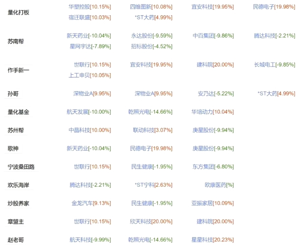 金龙汽车8月14日龙虎榜数据