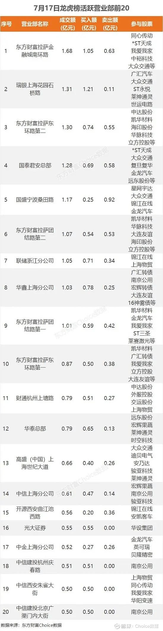 金龙汽车8月14日龙虎榜数据