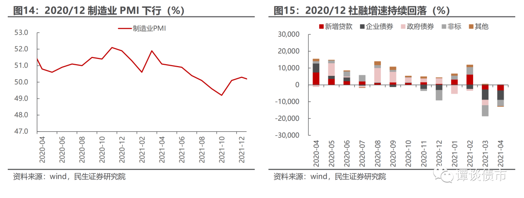 债圈大家说8.14 | 7月社融数据、债市结束调整、转债反转