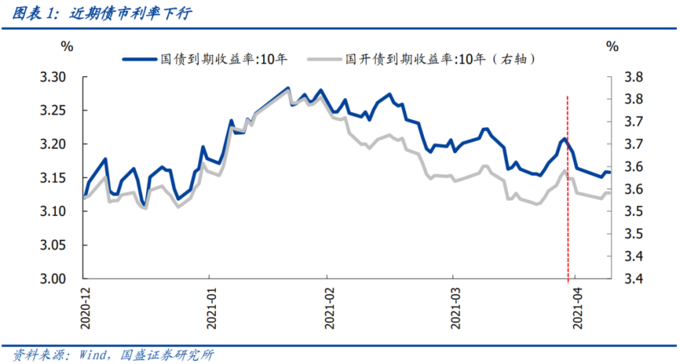 债圈大家说8.14 | 7月社融数据、债市结束调整、转债反转