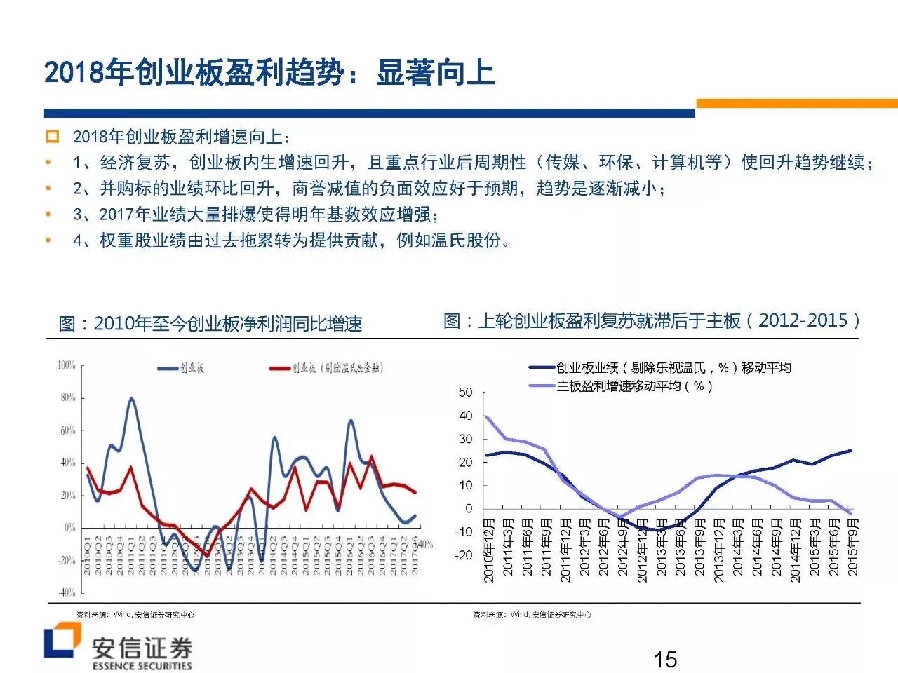 市场成交额持续下行 成长股估值底部逐步显现