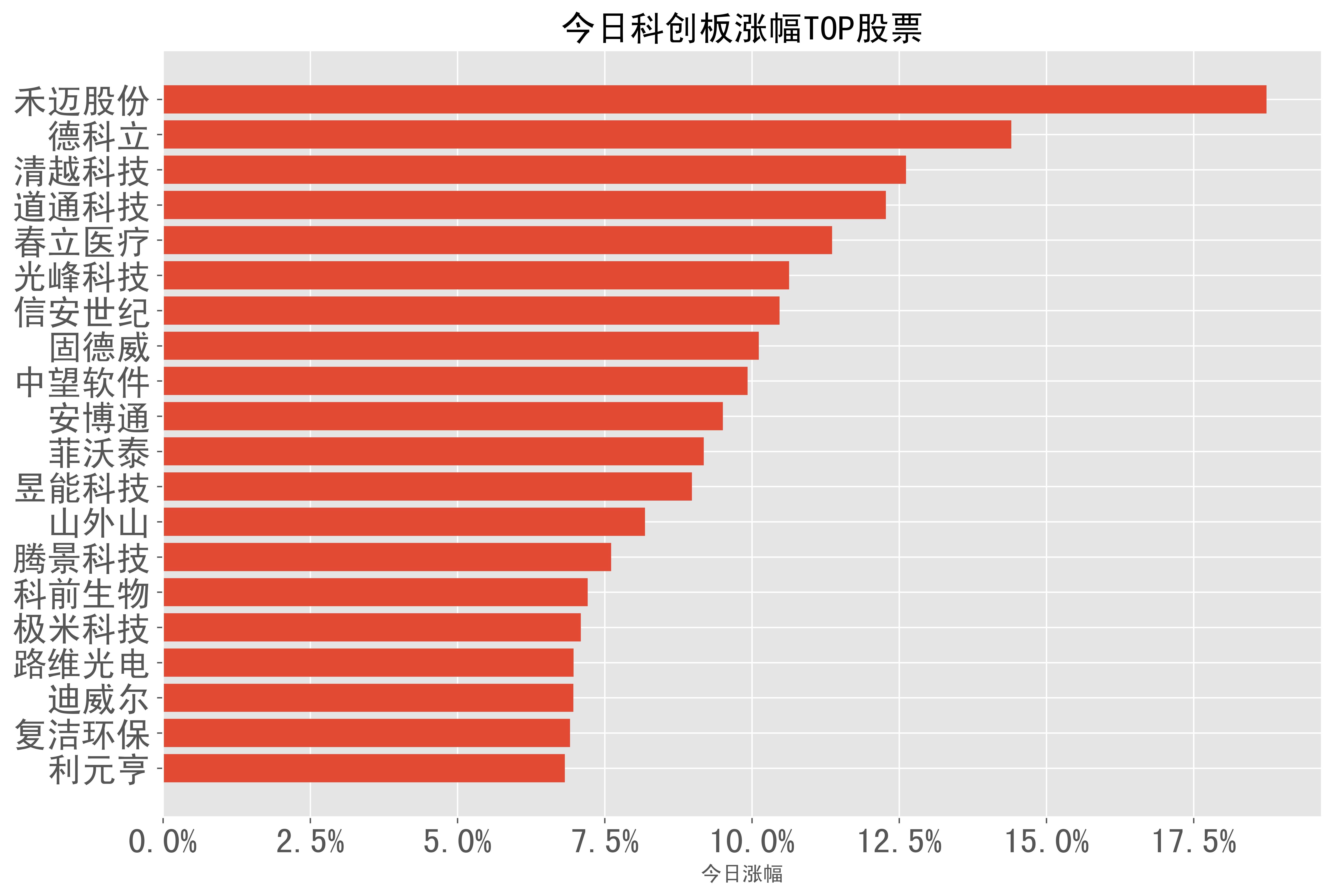 路维光电：目前仍然是国内唯一一家拥有G11掩膜版生产线的公司