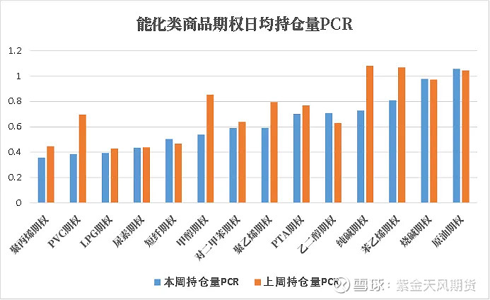 8月15日PTA厂库库存天数为3.76天