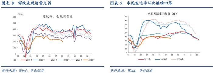 8月15日PTA厂库库存天数为3.76天