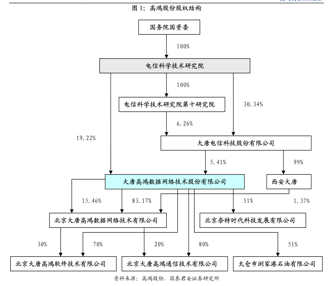 二季度债券市场信评结果出炉 82次评级调整中7成为负面调整