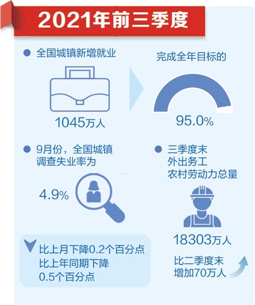 重要经济数据出炉！国家统计局发声