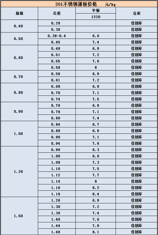 2024年8月15日衡水热轧板卷报价最新价格多少钱