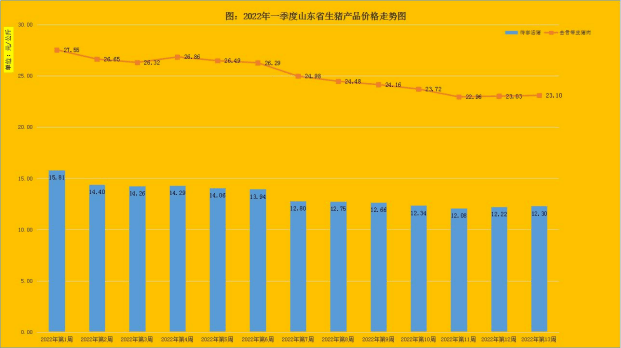 8月15日山东氯碱成本利润58元/吨