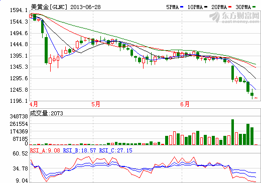 收盘价创近3年新低 黑猫股份何时盈利仍未可知