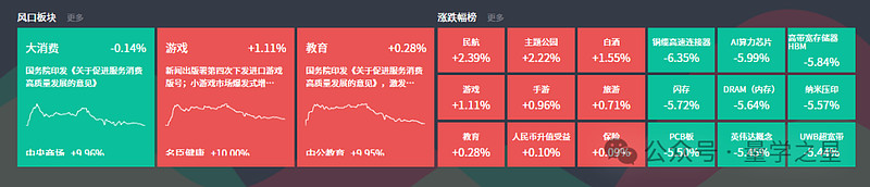 网游、短剧游戏概念活跃 富春股份、天舟文化等涨停