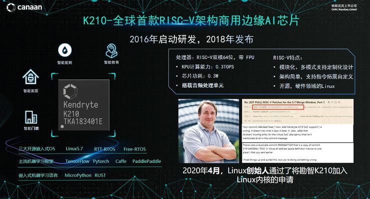 国芯科技：研发的基于RISC-V架构的边缘侧AI MCU新产品内部测试成功