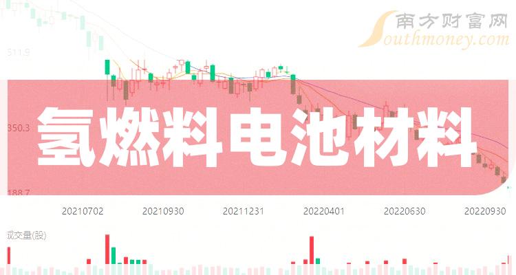 华尔泰股东户数连续3期下降 筹码集中以来股价累计下跌5.97%