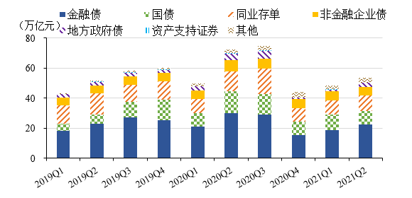 7月末境外机构持有银行间市场债券4.46万亿元