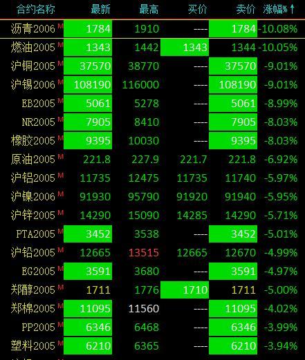 （2024年8月16日）今日沪铜期货和伦铜最新价格行情查询