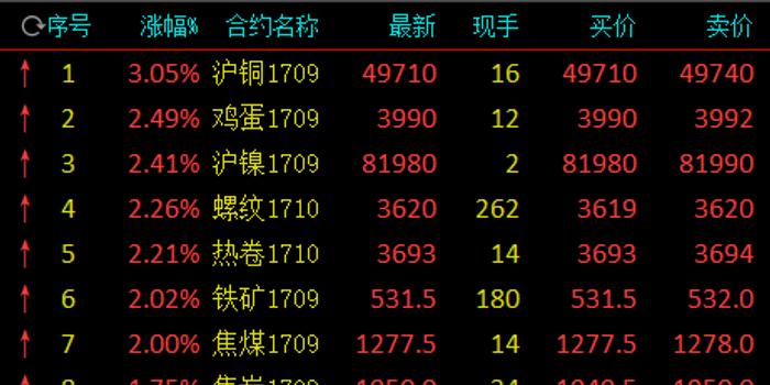 （2024年8月16日）今日沪铜期货和伦铜最新价格行情查询