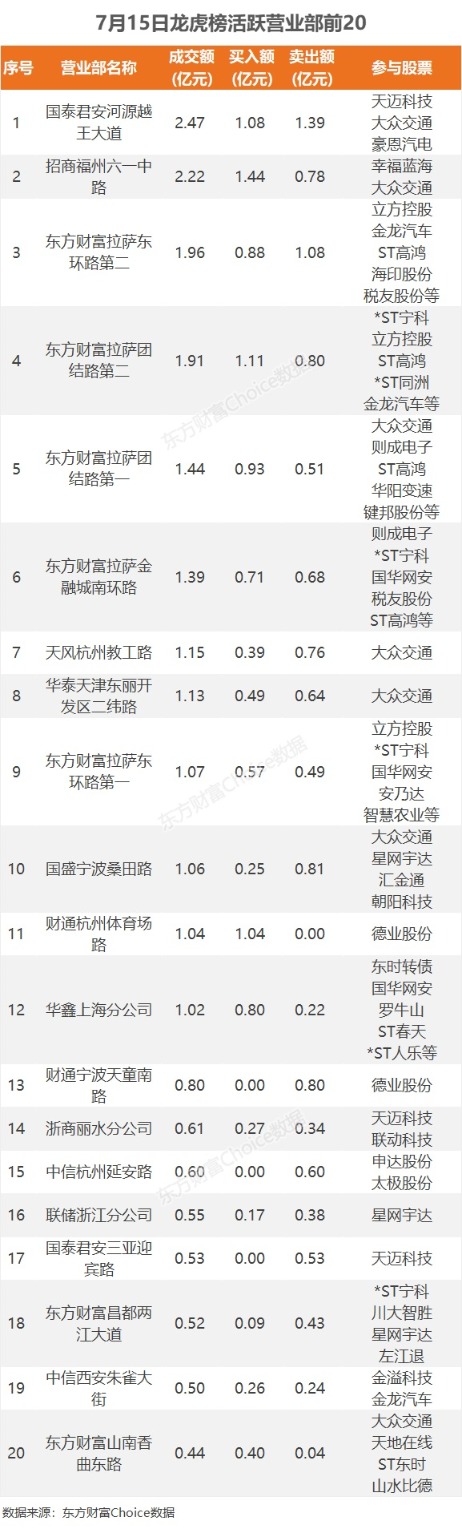 8月15日龙虎榜，机构青睐这10股