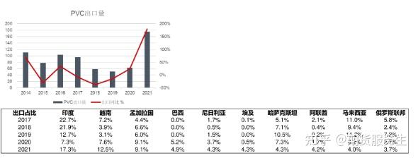 8月16日PVC期货持仓龙虎榜分析：PVC主力处于净空头状态