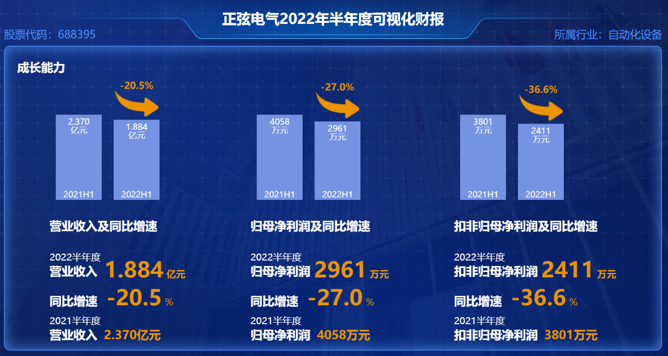 长春高新加大研发投入 上半年营收增长7.6%