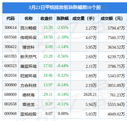 百川畅银：公司目前生产经营正常