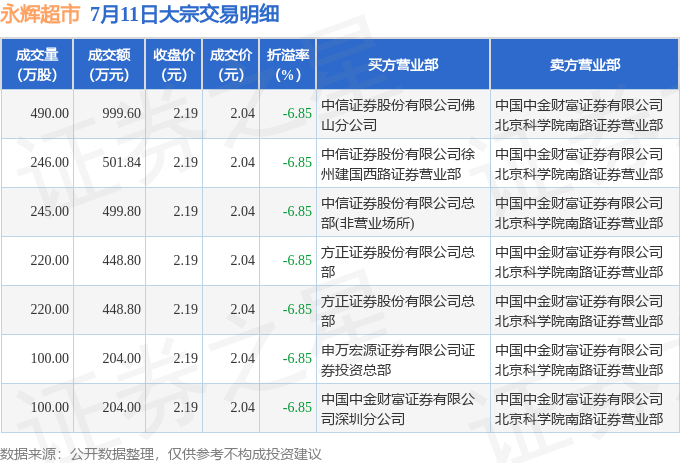 亿利达8月16日大宗交易成交395.73万元