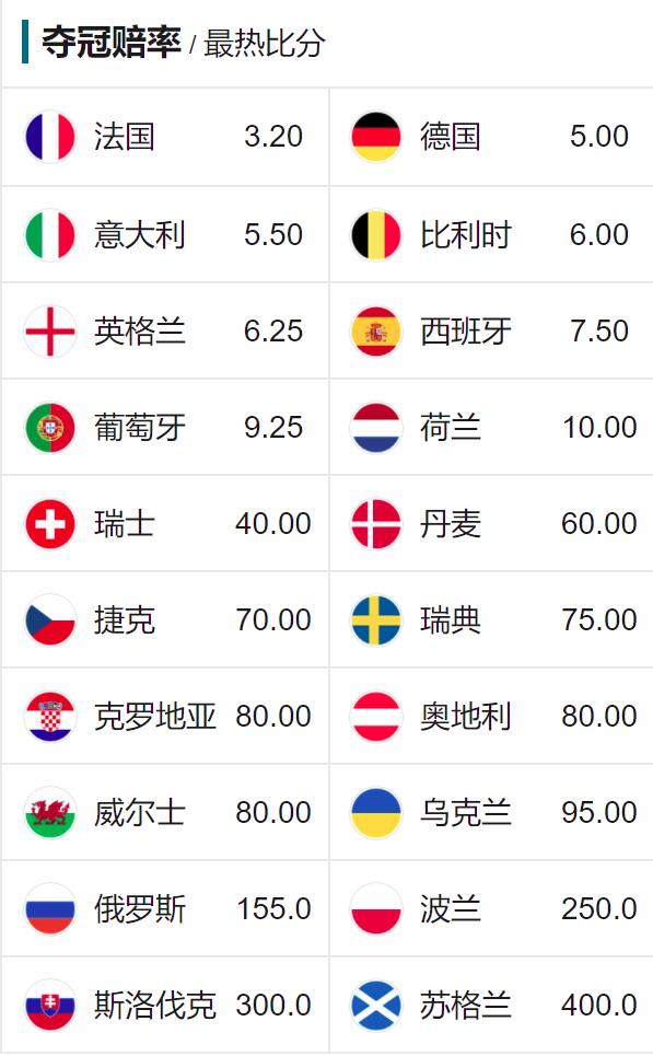 2024年6月捷克通胀率放缓至2%